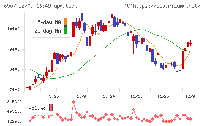 シンフォニアテクノロジーチャート