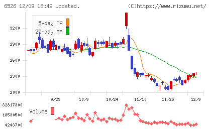 ソシオネクストチャート