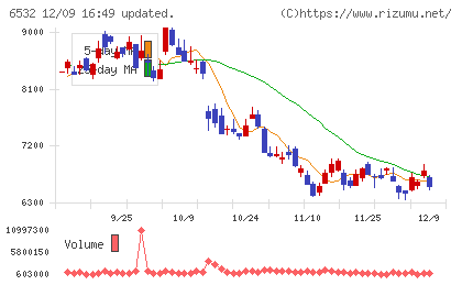 ベイカレントチャート