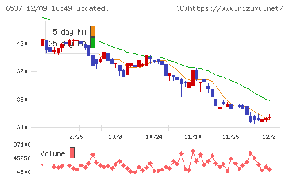 WASHハウスチャート