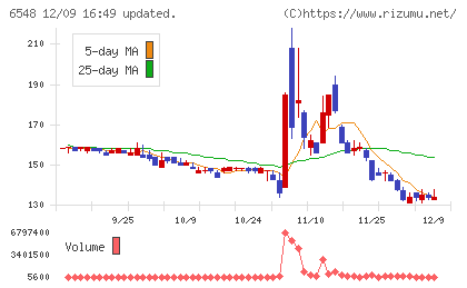 旅工房チャート