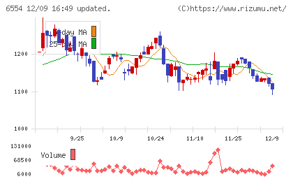 エスユーエスチャート