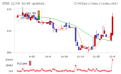 クックビズチャート