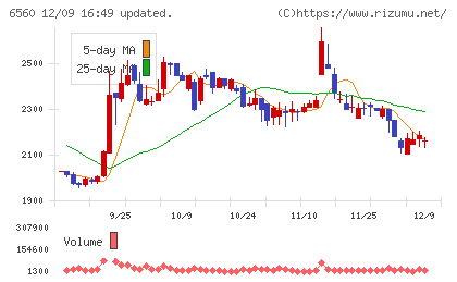 エル・ティー・エスチャート
