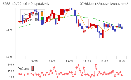神戸天然物化学チャート