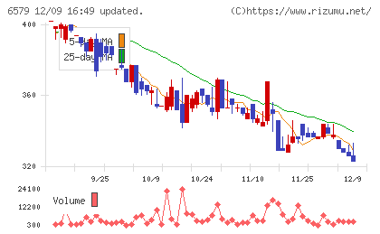 ログリーチャート