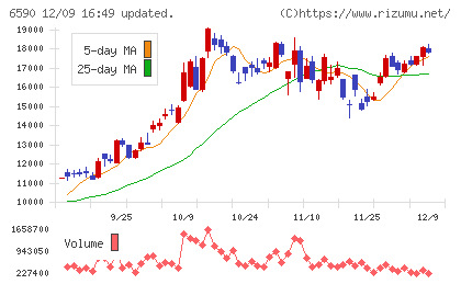 芝浦メカトロニクスチャート