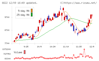 ダイヘンチャート