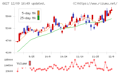 テラプローブチャート