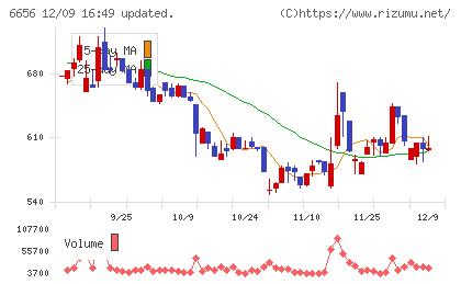 インスペックチャート