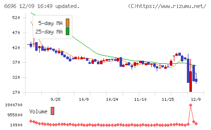 トラース・オン・プロダクトチャート