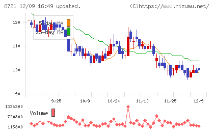 ウインテストチャート