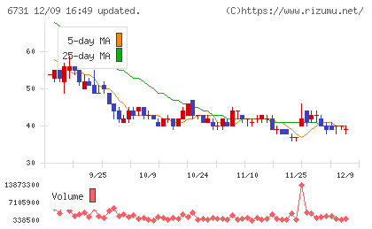 ピクセラチャート