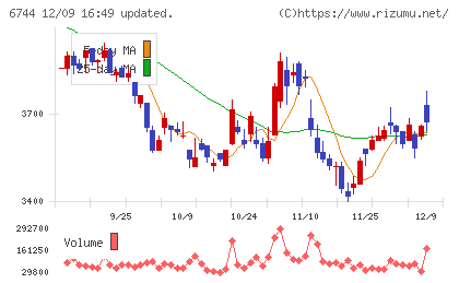 能美防災チャート