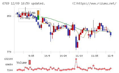 ザインエレクトロニクス