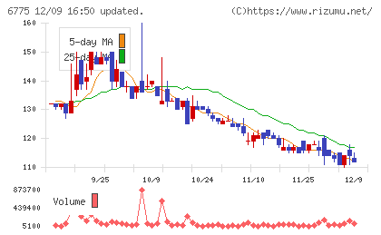 ＴＢグループチャート