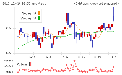 マクセルチャート