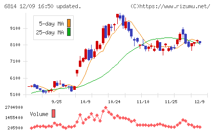 古野電気チャート