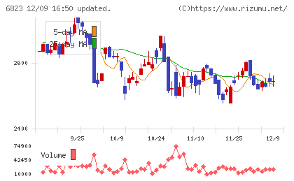 リオンチャート