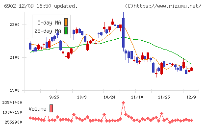 デンソーチャート