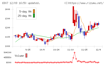 ジオマテックチャート
