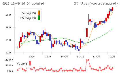 アバールデータチャート