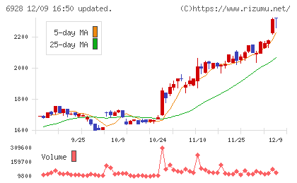 エノモトチャート