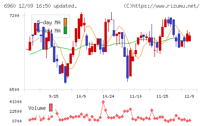 フクダ電子チャート