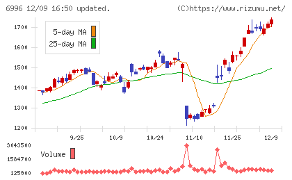 ニチコンチャート