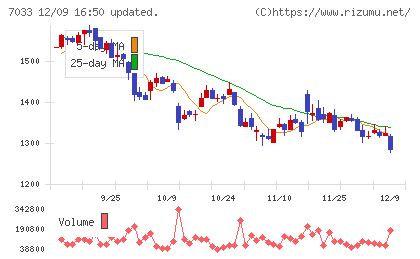 マネジメントソリューションズチャート
