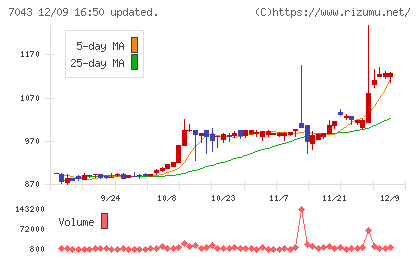 アルーチャート