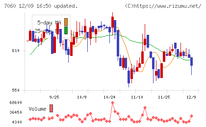 ギークスチャート