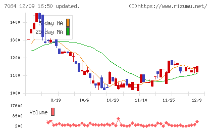 ハウテレビジョンチャート