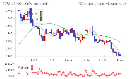 インティメート・マージャーチャート