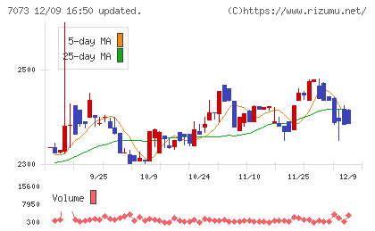 ジェイックチャート