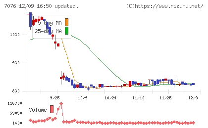 名南Ｍ＆Ａチャート