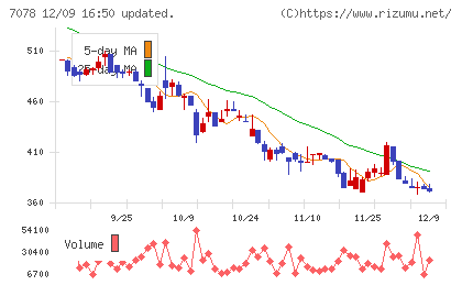 ＩＮＣＬＵＳＩＶＥ　Ｈｏｌｄｉｎｇｓチャート