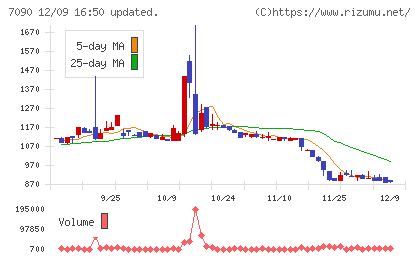 リグアチャート