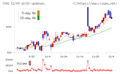 リビングプラットフォームチャート
