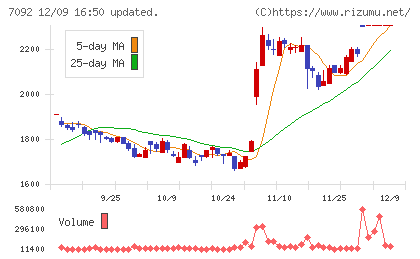 Ｆａｓｔ　Ｆｉｔｎｅｓｓ　Ｊａｐａｎ