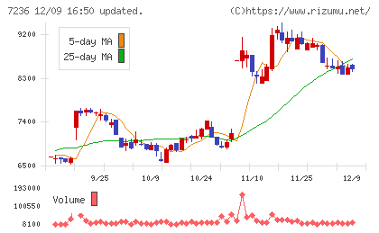 ティラドチャート