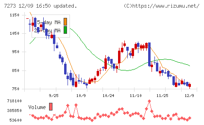 イクヨチャート