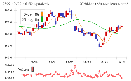 シマノチャート