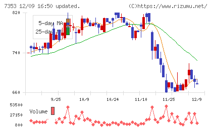 KIYOラーニングチャート
