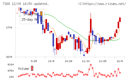 表示灯チャート