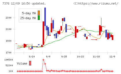 ＢＣＣチャート