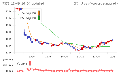 アシロチャート