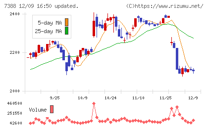 ＦＰパートナーチャート