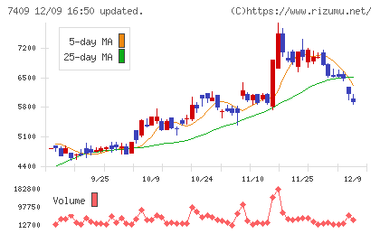 AeroEdgeチャート