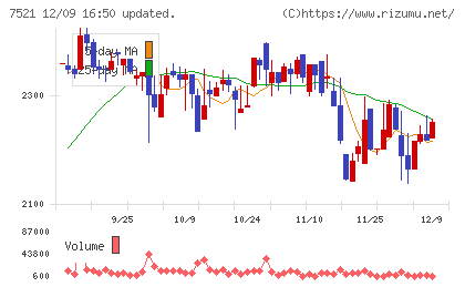 ムサシチャート